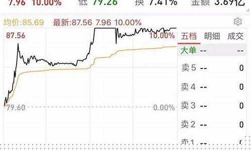 最新白马股(2020最新白马股及行业龙头一览)_https://www.xzdzcjn.com_北交所_第1张