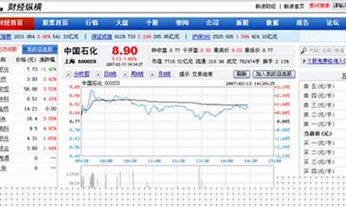 新浪财经股市行情软件(新浪财经欧洲股市行情)_https://www.xzdzcjn.com_科创板_第1张