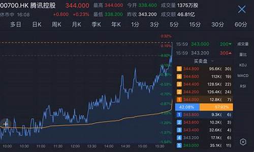 最低价的股票(价格最低的股票)_https://www.xzdzcjn.com_创业板_第1张