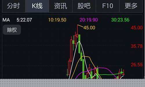 优秀股市直播在哪看(优秀股市直播在哪看啊)_https://www.xzdzcjn.com_科创板_第1张