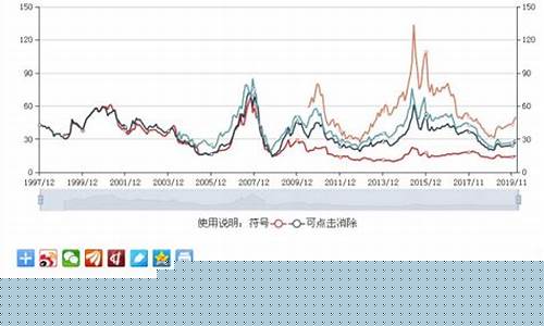 中国市盈率最低的股票(中国市盈率最低的股票排行榜)_https://www.xzdzcjn.com_科创板_第1张