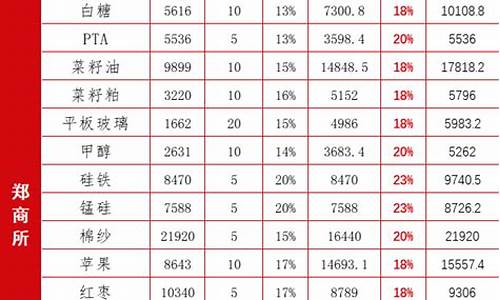 期货保证金账号是哪个账号(期货保证金账户有利息吗)_https://www.xzdzcjn.com_科创板_第1张