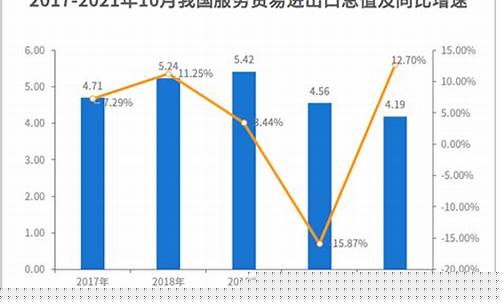 中国服务贸易进出口数据(中国服务贸易进出口数据怎么查)_https://www.xzdzcjn.com_北交所_第1张