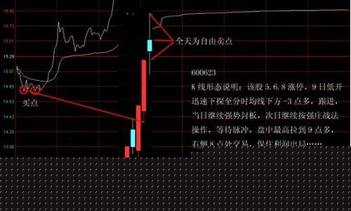 强势股卖出技巧(强势股卖出技巧是什么)_https://www.xzdzcjn.com_北交所_第1张