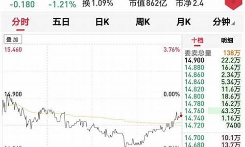 有诊股比较准的软件吗(诊股软件哪个最好)_https://www.xzdzcjn.com_深交所_第1张