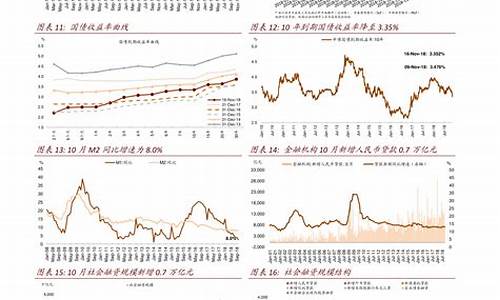 强周期性行业股票一览表(强周期的股票)_https://www.xzdzcjn.com_创业板_第1张