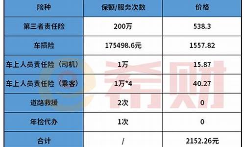 中国平安车险报价明细(中国平安车险报价明细2021)_https://www.xzdzcjn.com_深交所_第1张