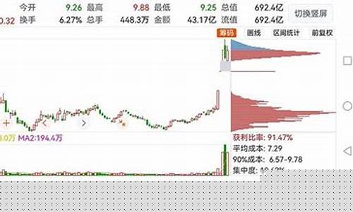 三六零股票最新利好(三六零股票行情)_https://www.xzdzcjn.com_创业板_第1张