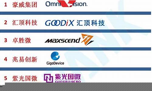 十大中国ic设计公司(十大中国IC设计公司奖2023)_https://www.xzdzcjn.com_北交所_第1张