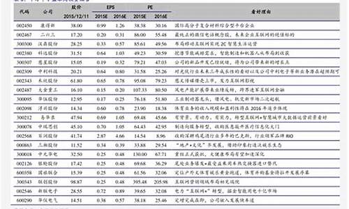 2023年上市的新股有哪些(2023年上市的新股有哪些新股)_https://www.xzdzcjn.com_科创板_第1张
