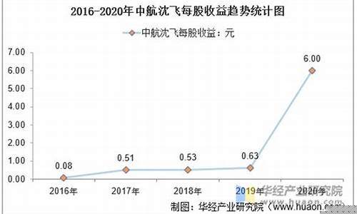 中航沈飞每股收益(中航沈飞股票估值和目标价多少)_https://www.xzdzcjn.com_深交所_第1张