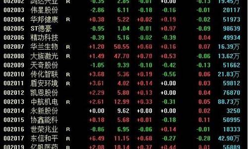 中小板股票一览表2023年(中小板股票一览表2023年)_https://www.xzdzcjn.com_深交所_第1张