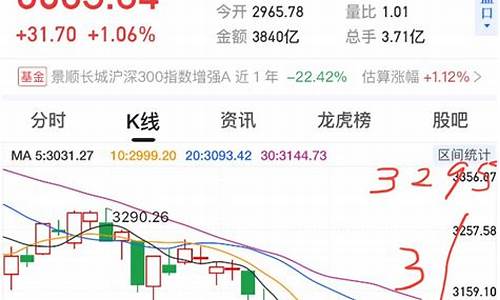 今天上证指数涨幅多少(今天上证指数大涨的原因)_https://www.xzdzcjn.com_北交所_第1张