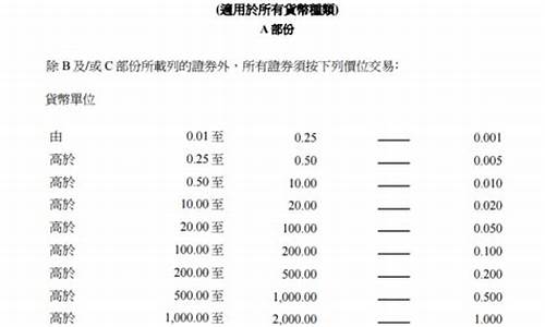 100股等于多少人民币(100卢比等于多少人民币)_https://www.xzdzcjn.com_上交所_第1张