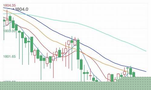 国际黄金价格今日大盘(国际今日黄金价格最新走势)_https://www.xzdzcjn.com_上交所_第1张