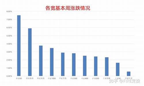 各指数代表什么(各指数代表什么生肖)_https://www.xzdzcjn.com_深交所_第1张