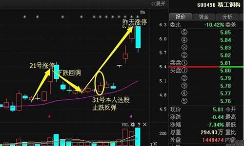 下周牛股推荐(下周牛股预测)_https://www.xzdzcjn.com_北交所_第1张