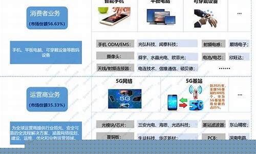华为消费电子股票(华为消费电子概念股票)_https://www.xzdzcjn.com_科创板_第1张