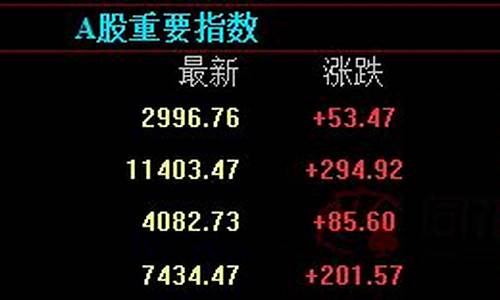 国际期货指数直播间(国际期货直播频道)_https://www.xzdzcjn.com_上交所_第1张