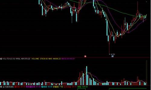 主力动向指标公式(主力动向指标是什么意思)_https://www.xzdzcjn.com_科创板_第1张