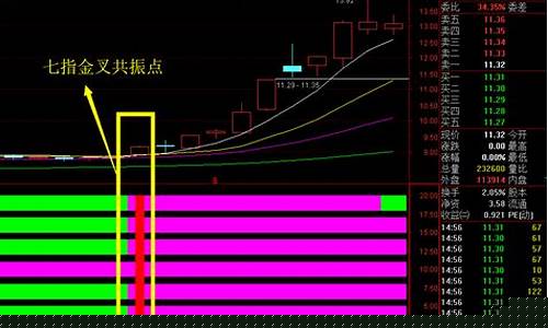 基本面选股的具体指标有哪些(根据基本面选择股票)_https://www.xzdzcjn.com_科创板_第1张