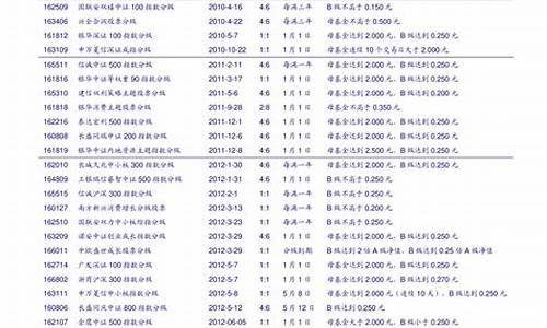上证50最近一次调整(上证50最新调整股)_https://www.xzdzcjn.com_深交所_第1张