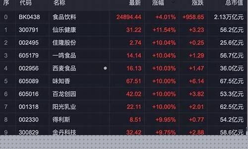 大宗消费概念股(大宗消费品股票有哪些)_https://www.xzdzcjn.com_科创板_第1张