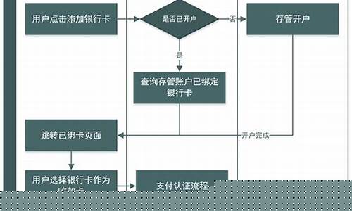 中银富登个人贷款流程(中银富登银行app官网下载)_https://www.xzdzcjn.com_北交所_第1张