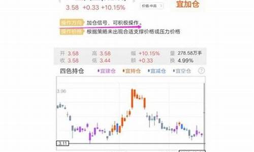 股市直播二三四五是什么(股市直播二三四五是什么意思)_https://www.xzdzcjn.com_上交所_第1张