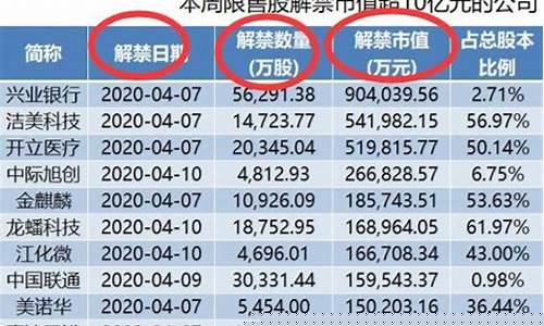 发行限售股是利好还是利空(发售限制性股票是好是坏消息)_https://www.xzdzcjn.com_科创板_第1张