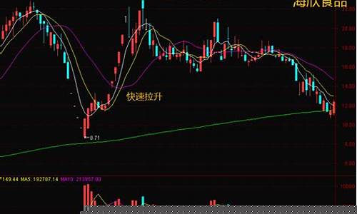 怎么判断主力高度控盘图解(主力高度控盘怎么看出来)_https://www.xzdzcjn.com_上交所_第1张