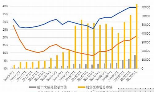 各板块所占股市权重比例(股市权重板块排名)_https://www.xzdzcjn.com_科创板_第1张
