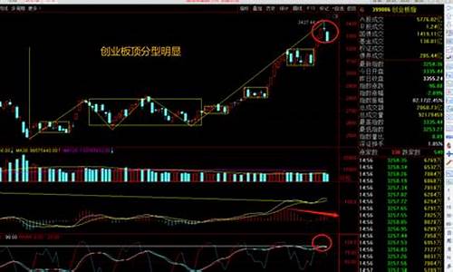 明日股市预测走势分析(预计明日大盘走势)_https://www.xzdzcjn.com_深交所_第1张