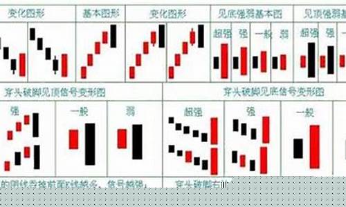 108种k线组合一览表(18种k线和几种k线的分析)_https://www.xzdzcjn.com_上交所_第1张
