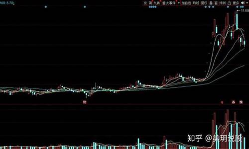 板块龙头股(龙头股份是什么板块的股票)_https://www.xzdzcjn.com_科创板_第1张
