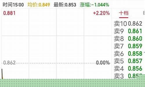 ETF做t技巧每天赚500(etf股票怎么做)_https://www.xzdzcjn.com_上交所_第1张