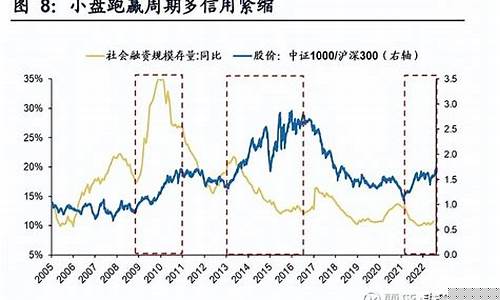 2021年小盘绩优股(小盘绩优股列表)_https://www.xzdzcjn.com_科创板_第1张