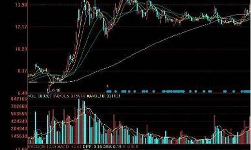 沪深300指数是什么类型的基金(沪深300指数历年数据)_https://www.xzdzcjn.com_创业板_第1张