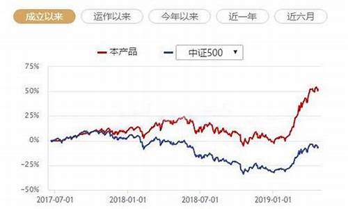 指数基金最好的投资方法(指数基金投资从新手到高手)_https://www.xzdzcjn.com_深交所_第1张