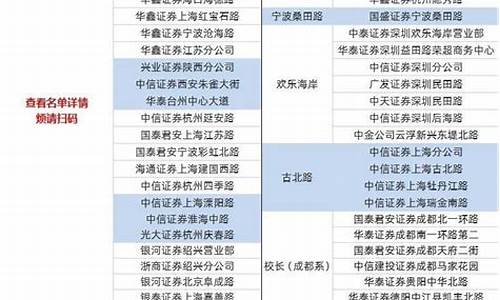 十大顶级游资名称的证券公司(证券游资排名)_https://www.xzdzcjn.com_上交所_第1张