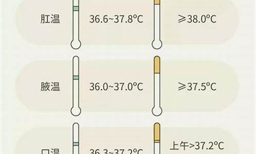 指数温度说法正确的是(指数温度计算公式是什么)_https://www.xzdzcjn.com_科创板_第1张