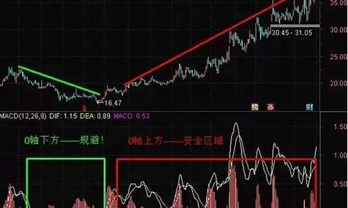 想炒好股该学些什么_北交所_第1张_财经网 想炒好股该学些什么_https://www.xzdzcjn.com_北交所_第1张