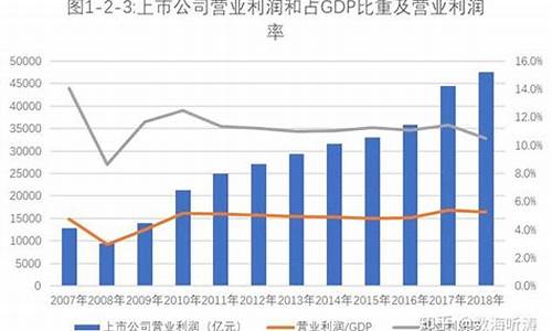 2023年上市公司有哪些(2023年上市公司分红排行榜最新)_https://www.xzdzcjn.com_北交所_第1张