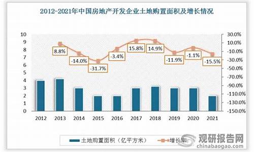 中国房地产趋势(中国房地产趋势2019至2020图片)_https://www.xzdzcjn.com_北交所_第1张