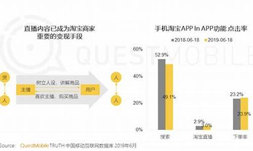直播平台期货传销(直播平台期货传销是真的吗)_https://www.xzdzcjn.com_创业板_第1张