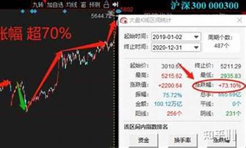 2021下半年股票什么板块好(2021年下半年消费板块)_上交所_第1张_财经网 2021下半年股票什么板块好(2021年下半年消费板块)_https://www.xzdzcjn.com_上交所_第1张