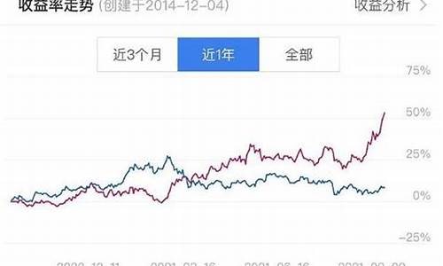 可一生持有的五只股票(1万炒股一年最多挣多少)_https://www.xzdzcjn.com_科创板_第1张