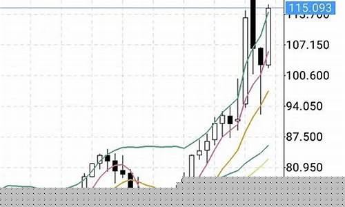 原油直播平台推荐(原油直播平台推荐什么)_https://www.xzdzcjn.com_北交所_第1张