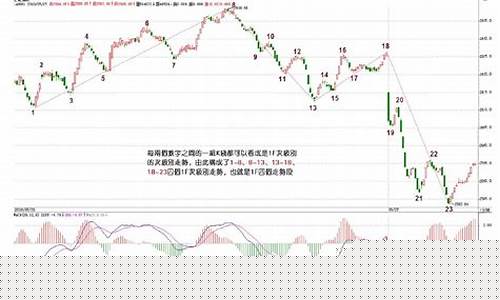 nasdaq官网股票(nasdaq官网)_https://www.xzdzcjn.com_创业板_第1张