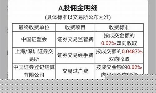 微证券买股票手续费贵吗(微证券炒股怎么样)_深交所_第1张_财经网 微证券买股票手续费贵吗(微证券炒股怎么样)_https://www.xzdzcjn.com_深交所_第1张